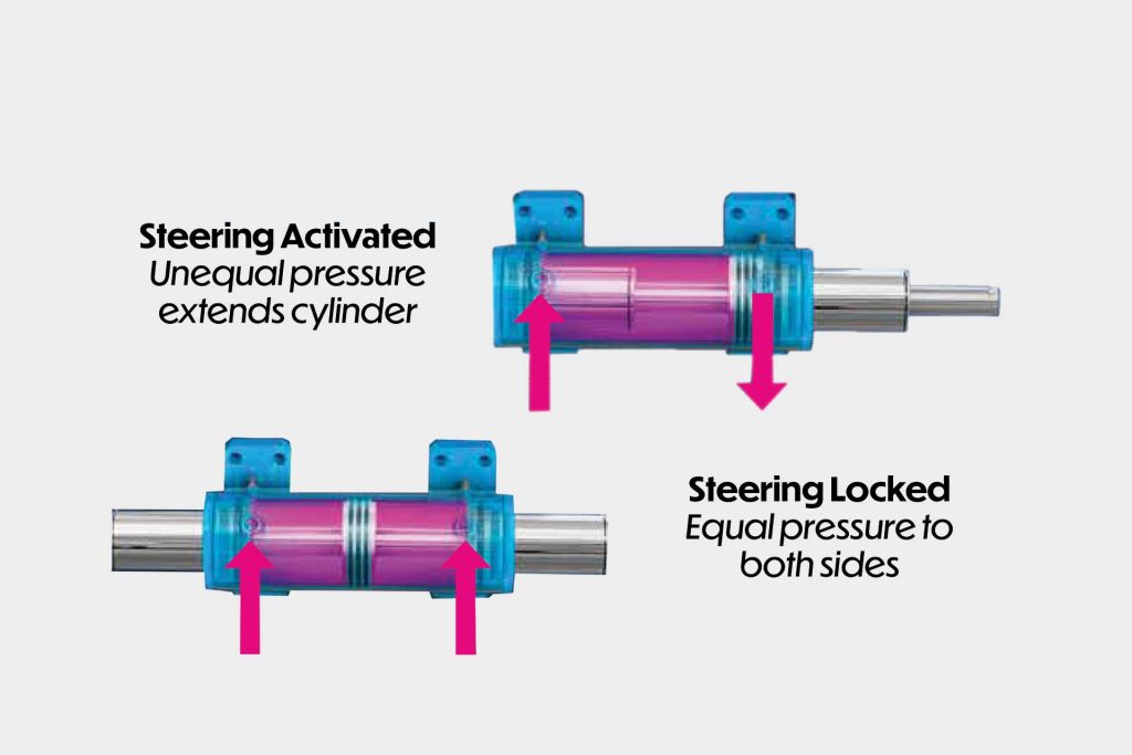 steering cylinder